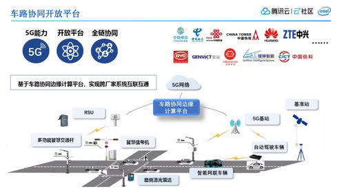 5G时代下边缘云计算的车路协同实践 鹅厂车联网探索