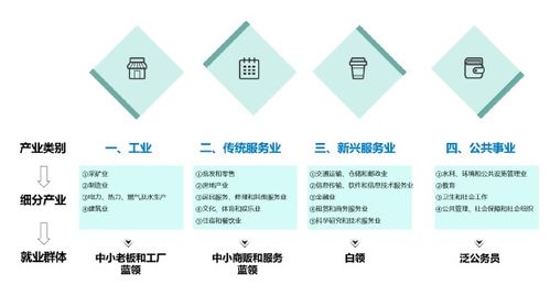 地产业务研究如何正确拥抱互联网服务