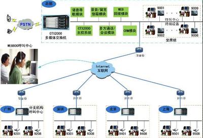 南京医疗卫生业与苏州呼叫中心 互联网接入的协同解决方案