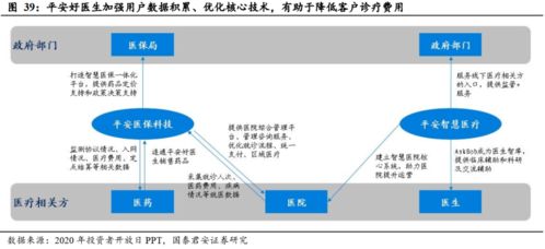 健康服务 寿险公司盈利的第二增长曲线——以美国联合健康为例探析互联网接入及相关服务