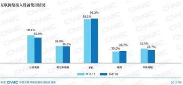 互联网接入与服务新篇章 解读2017年中国互联网络发展状况