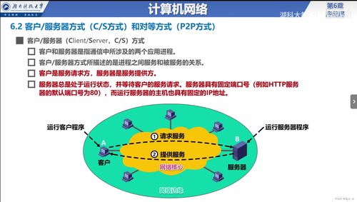 计算机网络应用层 概述、服务方式与互联网接入