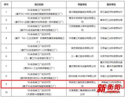 好消息!衡阳一项目入选国家2021年工业互联网试点示范项目
