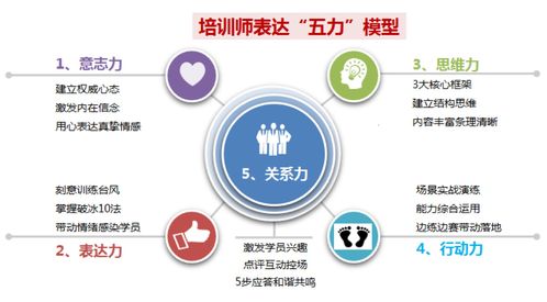 环球领导力中心为熊掌号提供TTT定制化培训服务