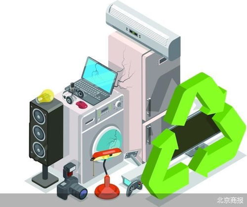 北京积极推进家装以旧换新，互联网接入及相关服务助力消费升级