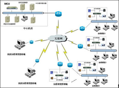 冠视通推动远程教育新模式 互联网接入与服务驱动行业快速发展