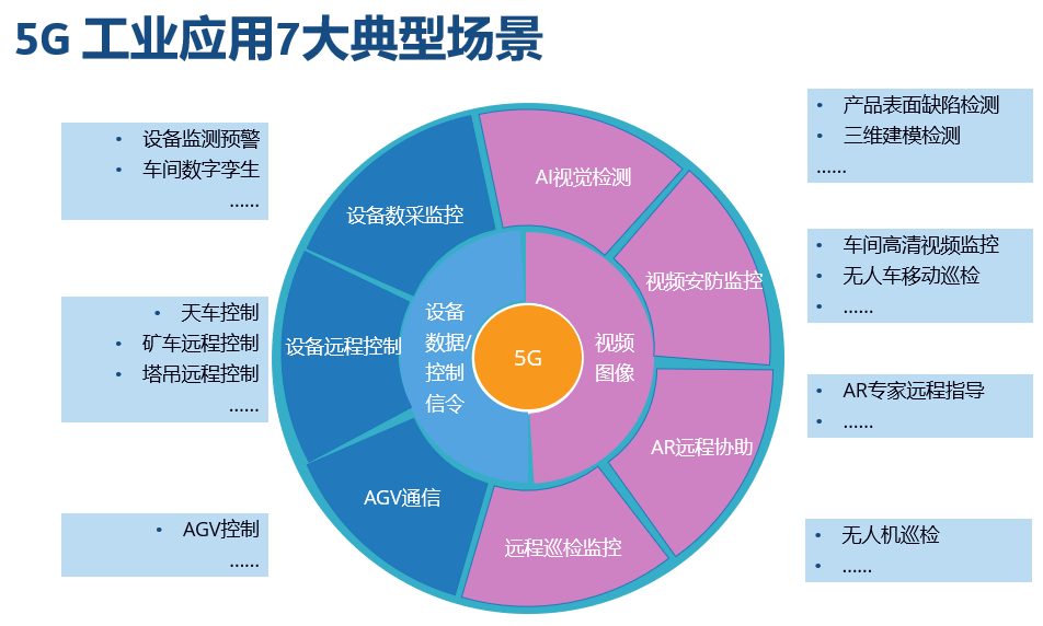 工业互联网驶入快车道 腾讯、京东等巨头竞相布局，互联网接入及相关服务迎来新机遇