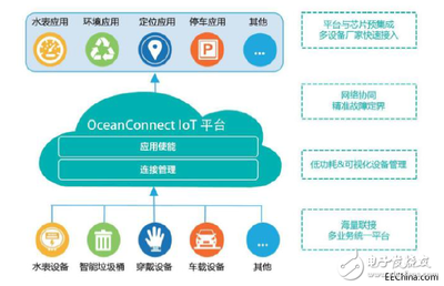 工业互联网的本质及其发展核心 解析互联网接入与服务的战略意义
